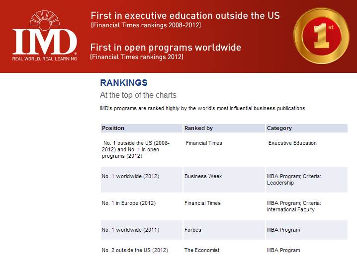 IMD Top Program